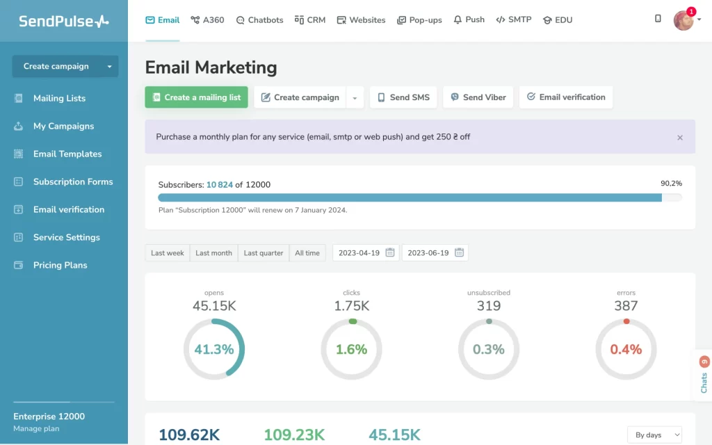 SendPulse screenshot