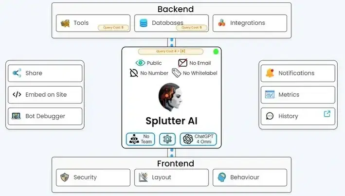 Splutter Ai screenshot